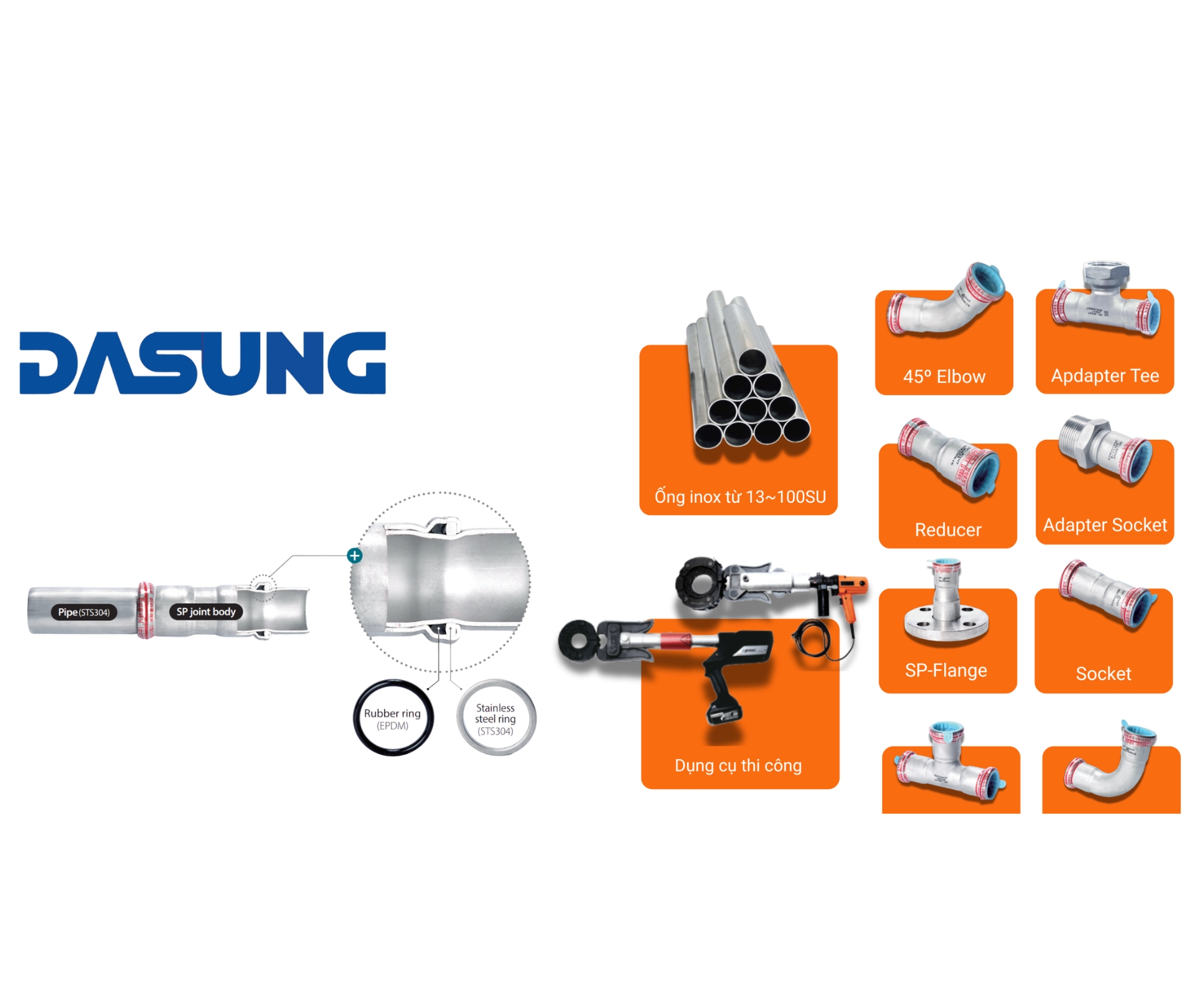 Giải pháp kỹ thuật